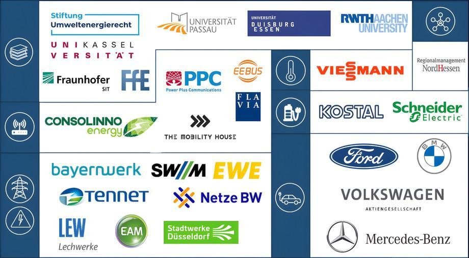 unIT-e&sup2;: Elektromobilit&auml;t intelligent vernetzen