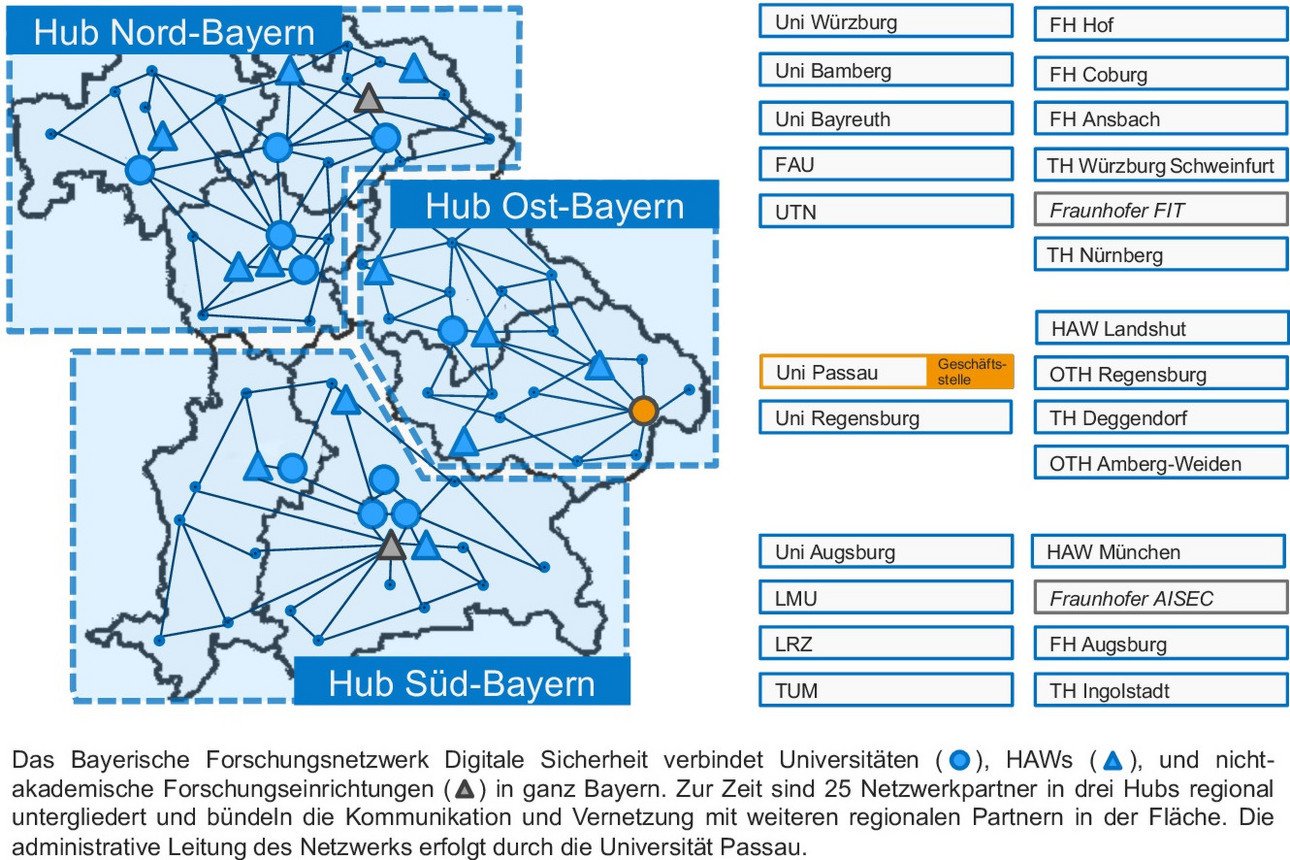 Geplante Struktur des Bayerischen Forschungsnetzwerkes Digitale Sicherheit