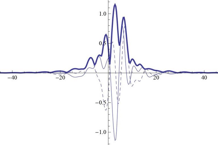 Splines komplexer Ordnung fraktionelle Operatoren und Anwendungen in der Signal- und Bildverarbeitung