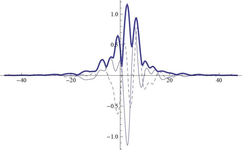 Splines komplexer Ordnung, fraktionelle Operatoren und Anwendungen in der Signal- und Bildverarbeitung