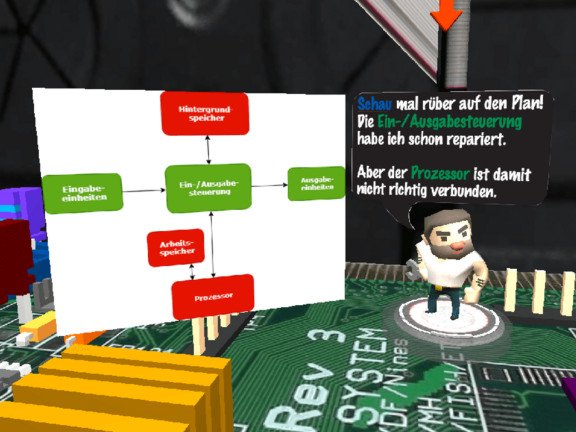 Lernziel der virtuellen Reise ins Innere des Rechners ist es, den Aufbau eines Computers zu kennen.