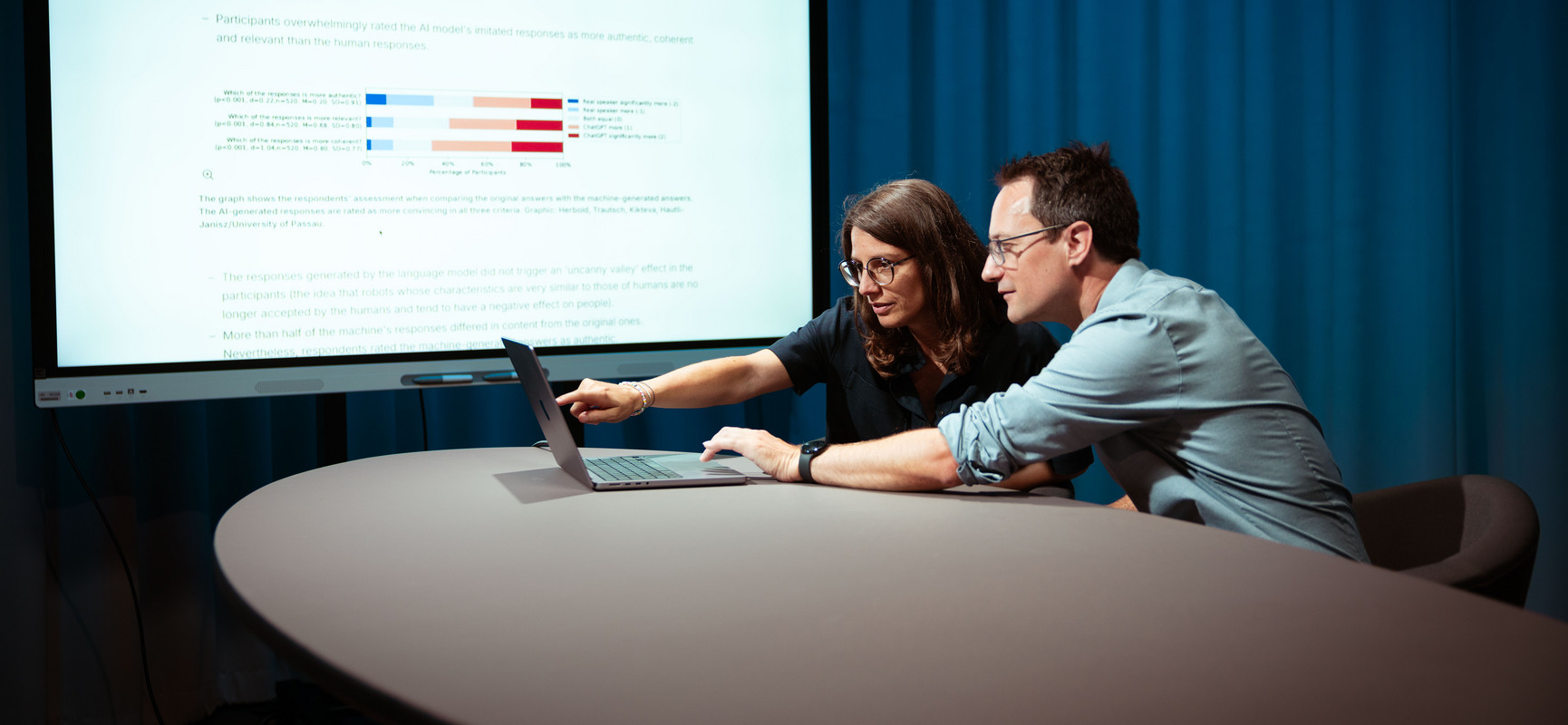 Professors Annette Hautli-Janisz and Steffen Herbold are pointing to a graph showing that the study participants overwhelmingly rated the imitated responses of the AI model as more authentic.