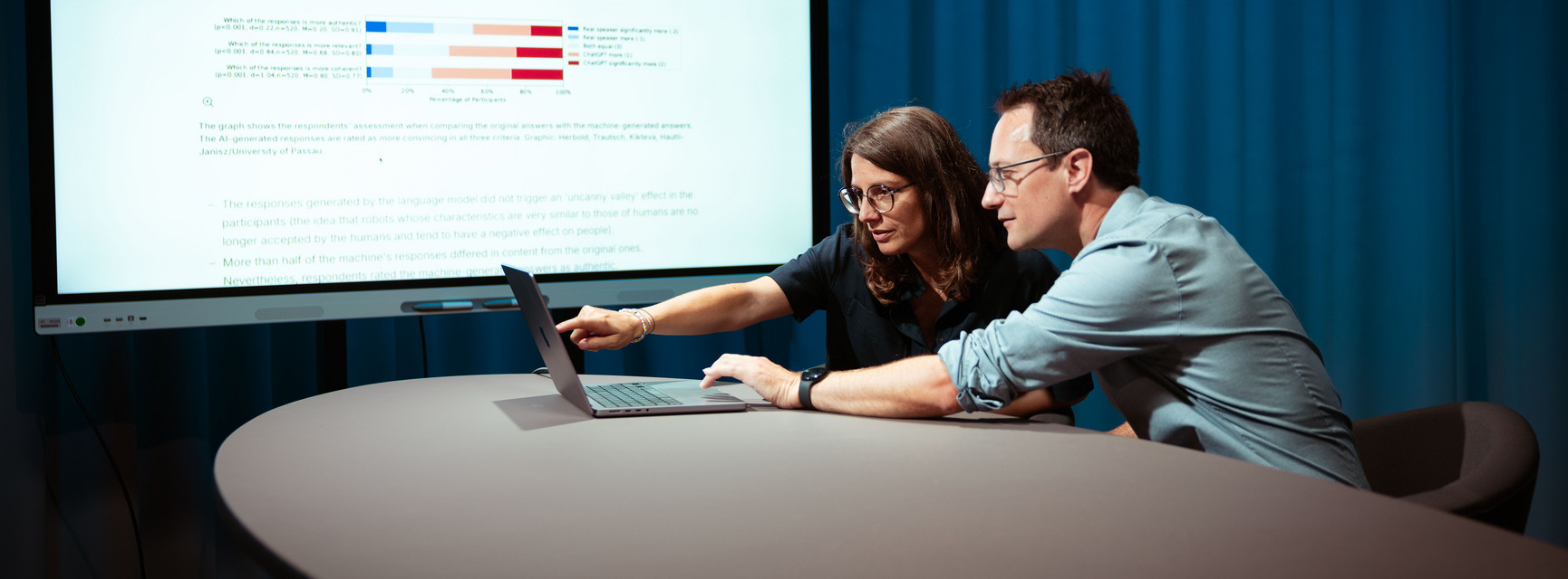 Professors Annette Hautli-Janisz and Steffen Herbold are pointing to a graph showing that the study participants overwhelmingly rated the imitated responses of the AI model as more authentic.