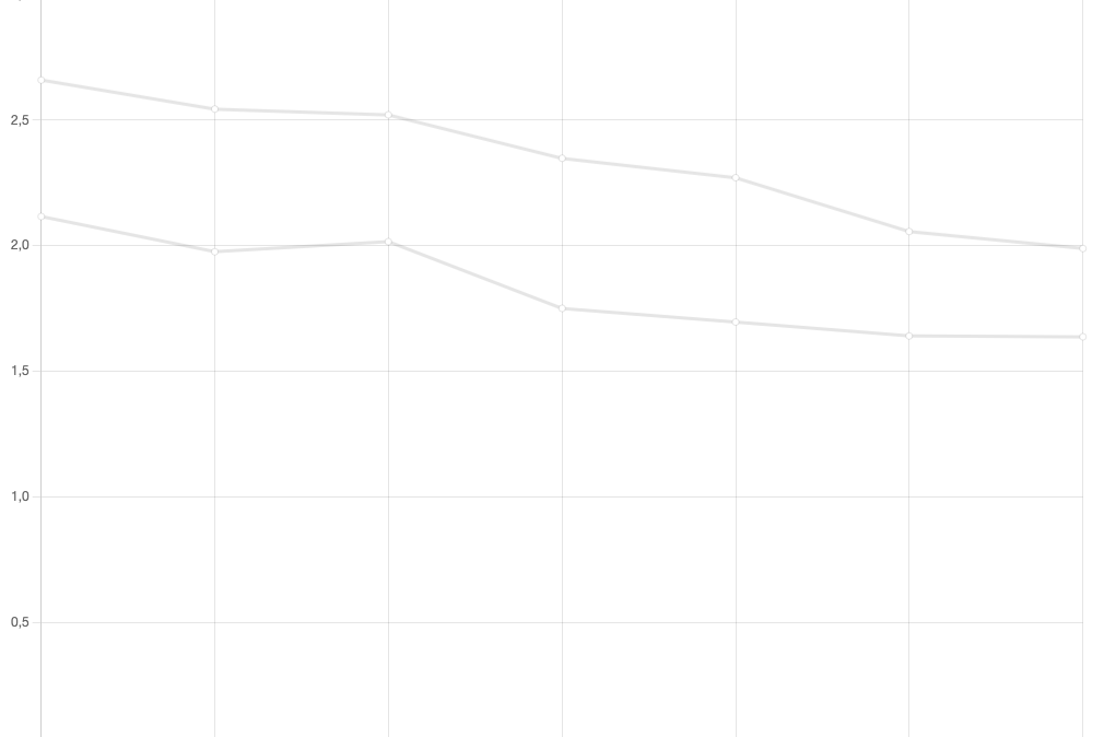 Chart: Division of labour in the family
