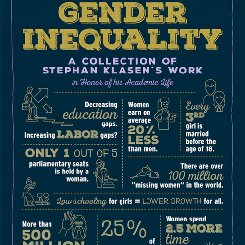 Cover des Buches "Economics of Gender Inequality" von Prof. Dr. Michael Grimm und Isabel G&uuml;nther
