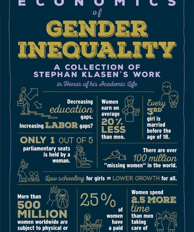 Cover des Buches "Economics of Gender Inequality" von Prof. Dr. Michael Grimm und Isabel G&uuml;nther