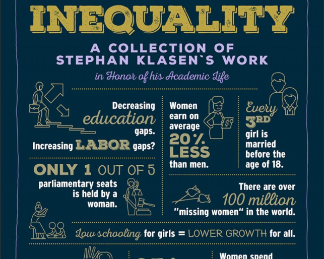 Cover des Buches "Economics of Gender Inequality" von Prof. Dr. Michael Grimm und Isabel G&uuml;nther