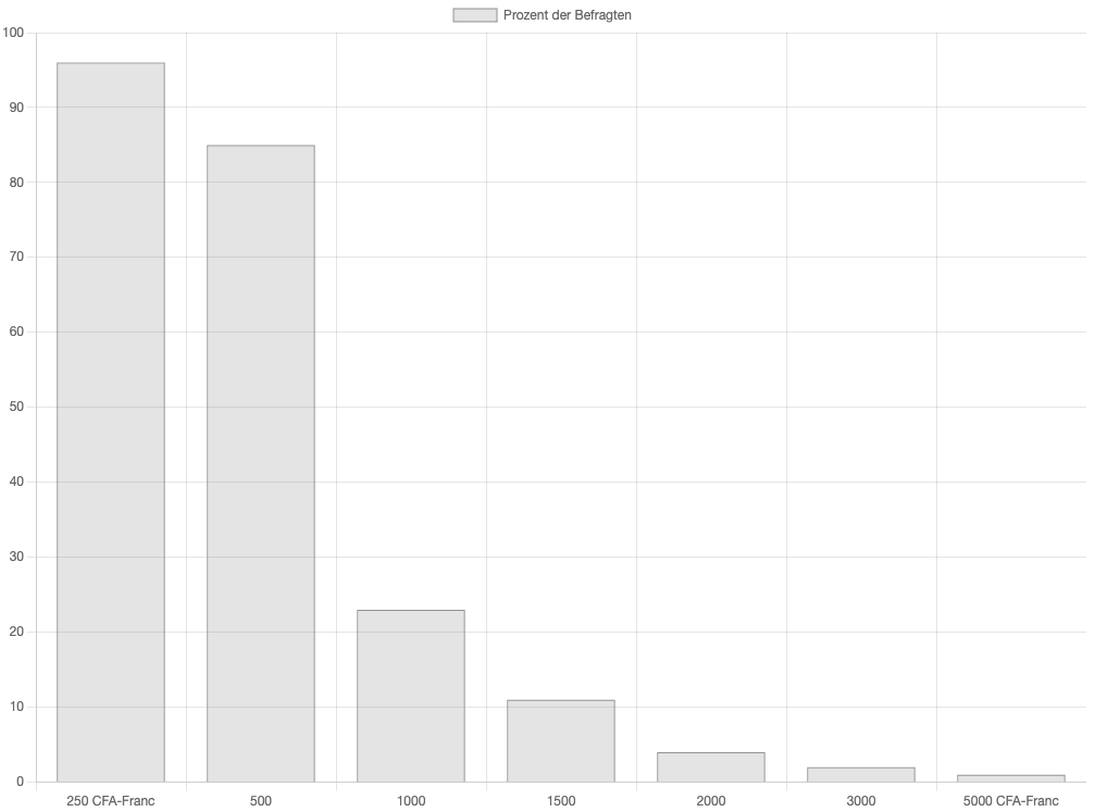  So entwickelt sich die Zahlungsbereitschaft f&uuml;r Brillen 