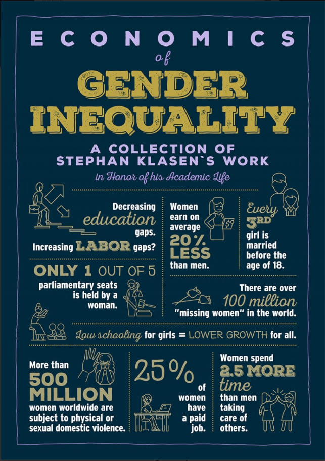 Cover des Buches "Economics of Gender Inequality" von Prof. Dr. Michael Grimm und Isabel G&uuml;nther