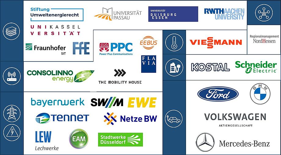 unIT-e²: Elektromobilität intelligent vernetzen